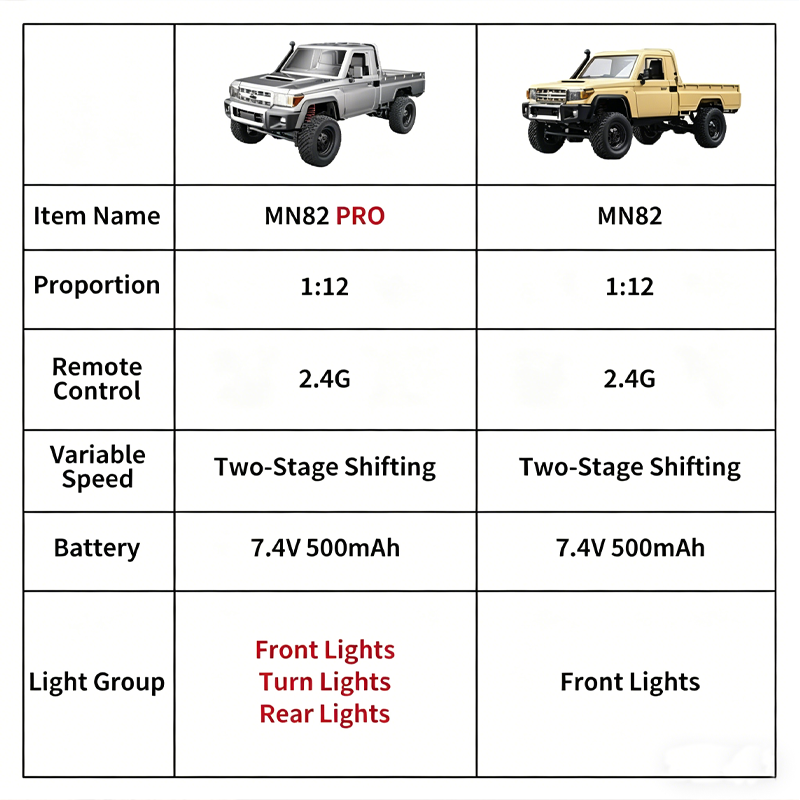 MN82 アップグレード版PROオフロード4WDピックアップ - Outdoor Adventure Toys For Kids のレビューと価格