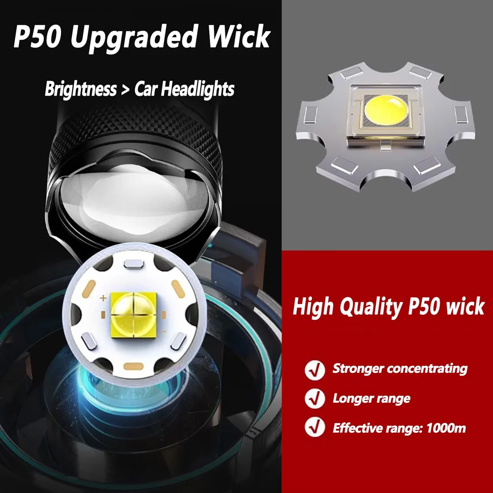 充電式 LED 懐中電灯 ズーム可能なトーチ LCD ディス - Outdoor Adventure Trips のレビューと価格